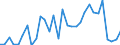 CN 85249900 /Exports /Unit = Prices (Euro/suppl. units) /Partner: Germany /Reporter: Eur27_2020 /85249900:Recorded Media for Sound or Image Reproducing Phenomena, Incl. Matrices and Masters for the Production of Records (Excl. Gramophone Records, Discs for Laser Reading Systems, Magnetic Tapes, Cards Incorporating a Magnetic Stripe and Goods of Chapter 37)