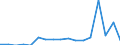 KN 85249900 /Exporte /Einheit = Preise (Euro/Bes. Maßeinheiten) /Partnerland: Luxemburg /Meldeland: Eur27_2020 /85249900:Flachbildschirmmodule, Auch Berührungsempfindliche Bildschirme Enthaltend, mit Treibern Oder Steuerschaltkreisen (Ausg. aus Flüssigkristallen Oder aus Organischen Leuchtdioden `oled`)