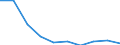 KN 85251090 /Exporte /Einheit = Preise (Euro/Bes. Maßeinheiten) /Partnerland: Griechenland /Meldeland: Eur27 /85251090:Sendegeraete Fuer den Funksprech- Oder Funktelegraphieverkehr, den Rundfunk Oder das Fernsehen (Ausg. Fuer den Funksprech Oder Funktelegraphieverkehr, Fuer Zivile Luftfahrzeuge der Unterpos. 8525.10-10)