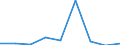 KN 85251090 /Exporte /Einheit = Preise (Euro/Bes. Maßeinheiten) /Partnerland: Ceuta /Meldeland: Eur27 /85251090:Sendegeraete Fuer den Funksprech- Oder Funktelegraphieverkehr, den Rundfunk Oder das Fernsehen (Ausg. Fuer den Funksprech Oder Funktelegraphieverkehr, Fuer Zivile Luftfahrzeuge der Unterpos. 8525.10-10)