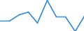 KN 85251090 /Exporte /Einheit = Preise (Euro/Bes. Maßeinheiten) /Partnerland: Norwegen /Meldeland: Eur27 /85251090:Sendegeraete Fuer den Funksprech- Oder Funktelegraphieverkehr, den Rundfunk Oder das Fernsehen (Ausg. Fuer den Funksprech Oder Funktelegraphieverkehr, Fuer Zivile Luftfahrzeuge der Unterpos. 8525.10-10)