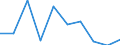 KN 85251090 /Exporte /Einheit = Preise (Euro/Bes. Maßeinheiten) /Partnerland: Schweden /Meldeland: Eur27 /85251090:Sendegeraete Fuer den Funksprech- Oder Funktelegraphieverkehr, den Rundfunk Oder das Fernsehen (Ausg. Fuer den Funksprech Oder Funktelegraphieverkehr, Fuer Zivile Luftfahrzeuge der Unterpos. 8525.10-10)