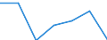 KN 85251090 /Exporte /Einheit = Preise (Euro/Bes. Maßeinheiten) /Partnerland: Schweiz /Meldeland: Eur27 /85251090:Sendegeraete Fuer den Funksprech- Oder Funktelegraphieverkehr, den Rundfunk Oder das Fernsehen (Ausg. Fuer den Funksprech Oder Funktelegraphieverkehr, Fuer Zivile Luftfahrzeuge der Unterpos. 8525.10-10)