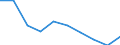 KN 85251090 /Exporte /Einheit = Preise (Euro/Bes. Maßeinheiten) /Partnerland: Oesterreich /Meldeland: Eur27 /85251090:Sendegeraete Fuer den Funksprech- Oder Funktelegraphieverkehr, den Rundfunk Oder das Fernsehen (Ausg. Fuer den Funksprech Oder Funktelegraphieverkehr, Fuer Zivile Luftfahrzeuge der Unterpos. 8525.10-10)