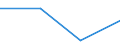 KN 85251090 /Exporte /Einheit = Preise (Euro/Bes. Maßeinheiten) /Partnerland: Vatikanstadt /Meldeland: Eur27 /85251090:Sendegeraete Fuer den Funksprech- Oder Funktelegraphieverkehr, den Rundfunk Oder das Fernsehen (Ausg. Fuer den Funksprech Oder Funktelegraphieverkehr, Fuer Zivile Luftfahrzeuge der Unterpos. 8525.10-10)