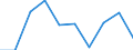 KN 85251090 /Exporte /Einheit = Preise (Euro/Bes. Maßeinheiten) /Partnerland: Tuerkei /Meldeland: Eur27 /85251090:Sendegeraete Fuer den Funksprech- Oder Funktelegraphieverkehr, den Rundfunk Oder das Fernsehen (Ausg. Fuer den Funksprech Oder Funktelegraphieverkehr, Fuer Zivile Luftfahrzeuge der Unterpos. 8525.10-10)