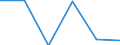 KN 85251090 /Exporte /Einheit = Preise (Euro/Bes. Maßeinheiten) /Partnerland: Estland /Meldeland: Eur27 /85251090:Sendegeraete Fuer den Funksprech- Oder Funktelegraphieverkehr, den Rundfunk Oder das Fernsehen (Ausg. Fuer den Funksprech Oder Funktelegraphieverkehr, Fuer Zivile Luftfahrzeuge der Unterpos. 8525.10-10)