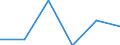 KN 85251090 /Exporte /Einheit = Preise (Euro/Bes. Maßeinheiten) /Partnerland: Lettland /Meldeland: Eur27 /85251090:Sendegeraete Fuer den Funksprech- Oder Funktelegraphieverkehr, den Rundfunk Oder das Fernsehen (Ausg. Fuer den Funksprech Oder Funktelegraphieverkehr, Fuer Zivile Luftfahrzeuge der Unterpos. 8525.10-10)