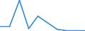 KN 85251090 /Exporte /Einheit = Preise (Euro/Bes. Maßeinheiten) /Partnerland: Albanien /Meldeland: Eur27 /85251090:Sendegeraete Fuer den Funksprech- Oder Funktelegraphieverkehr, den Rundfunk Oder das Fernsehen (Ausg. Fuer den Funksprech Oder Funktelegraphieverkehr, Fuer Zivile Luftfahrzeuge der Unterpos. 8525.10-10)