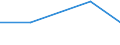 KN 85251090 /Exporte /Einheit = Preise (Euro/Bes. Maßeinheiten) /Partnerland: Moldau /Meldeland: Eur27 /85251090:Sendegeraete Fuer den Funksprech- Oder Funktelegraphieverkehr, den Rundfunk Oder das Fernsehen (Ausg. Fuer den Funksprech Oder Funktelegraphieverkehr, Fuer Zivile Luftfahrzeuge der Unterpos. 8525.10-10)