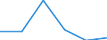 KN 85251090 /Exporte /Einheit = Preise (Euro/Bes. Maßeinheiten) /Partnerland: Russland /Meldeland: Eur27 /85251090:Sendegeraete Fuer den Funksprech- Oder Funktelegraphieverkehr, den Rundfunk Oder das Fernsehen (Ausg. Fuer den Funksprech Oder Funktelegraphieverkehr, Fuer Zivile Luftfahrzeuge der Unterpos. 8525.10-10)