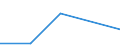 KN 85251090 /Exporte /Einheit = Preise (Euro/Bes. Maßeinheiten) /Partnerland: Aserbaidschan /Meldeland: Eur27 /85251090:Sendegeraete Fuer den Funksprech- Oder Funktelegraphieverkehr, den Rundfunk Oder das Fernsehen (Ausg. Fuer den Funksprech Oder Funktelegraphieverkehr, Fuer Zivile Luftfahrzeuge der Unterpos. 8525.10-10)