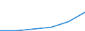 KN 85251090 /Exporte /Einheit = Preise (Euro/Bes. Maßeinheiten) /Partnerland: Kasachstan /Meldeland: Eur27 /85251090:Sendegeraete Fuer den Funksprech- Oder Funktelegraphieverkehr, den Rundfunk Oder das Fernsehen (Ausg. Fuer den Funksprech Oder Funktelegraphieverkehr, Fuer Zivile Luftfahrzeuge der Unterpos. 8525.10-10)