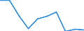 KN 85251090 /Exporte /Einheit = Preise (Euro/Bes. Maßeinheiten) /Partnerland: Marokko /Meldeland: Eur27 /85251090:Sendegeraete Fuer den Funksprech- Oder Funktelegraphieverkehr, den Rundfunk Oder das Fernsehen (Ausg. Fuer den Funksprech Oder Funktelegraphieverkehr, Fuer Zivile Luftfahrzeuge der Unterpos. 8525.10-10)