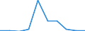 KN 85251090 /Exporte /Einheit = Preise (Euro/Bes. Maßeinheiten) /Partnerland: Tunesien /Meldeland: Eur27 /85251090:Sendegeraete Fuer den Funksprech- Oder Funktelegraphieverkehr, den Rundfunk Oder das Fernsehen (Ausg. Fuer den Funksprech Oder Funktelegraphieverkehr, Fuer Zivile Luftfahrzeuge der Unterpos. 8525.10-10)