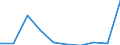 KN 85251090 /Exporte /Einheit = Preise (Euro/Bes. Maßeinheiten) /Partnerland: Mauretanien /Meldeland: Eur27 /85251090:Sendegeraete Fuer den Funksprech- Oder Funktelegraphieverkehr, den Rundfunk Oder das Fernsehen (Ausg. Fuer den Funksprech Oder Funktelegraphieverkehr, Fuer Zivile Luftfahrzeuge der Unterpos. 8525.10-10)