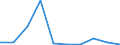 KN 85251090 /Exporte /Einheit = Preise (Euro/Bes. Maßeinheiten) /Partnerland: Tschad /Meldeland: Eur27 /85251090:Sendegeraete Fuer den Funksprech- Oder Funktelegraphieverkehr, den Rundfunk Oder das Fernsehen (Ausg. Fuer den Funksprech Oder Funktelegraphieverkehr, Fuer Zivile Luftfahrzeuge der Unterpos. 8525.10-10)