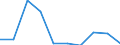 KN 85251090 /Exporte /Einheit = Preise (Euro/Bes. Maßeinheiten) /Partnerland: Guinea-biss. /Meldeland: Eur27 /85251090:Sendegeraete Fuer den Funksprech- Oder Funktelegraphieverkehr, den Rundfunk Oder das Fernsehen (Ausg. Fuer den Funksprech Oder Funktelegraphieverkehr, Fuer Zivile Luftfahrzeuge der Unterpos. 8525.10-10)