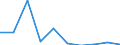 KN 85251090 /Exporte /Einheit = Preise (Euro/Bes. Maßeinheiten) /Partnerland: Guinea /Meldeland: Eur27 /85251090:Sendegeraete Fuer den Funksprech- Oder Funktelegraphieverkehr, den Rundfunk Oder das Fernsehen (Ausg. Fuer den Funksprech Oder Funktelegraphieverkehr, Fuer Zivile Luftfahrzeuge der Unterpos. 8525.10-10)