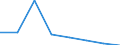 KN 85251090 /Exporte /Einheit = Preise (Euro/Bes. Maßeinheiten) /Partnerland: Sierra Leone /Meldeland: Eur27 /85251090:Sendegeraete Fuer den Funksprech- Oder Funktelegraphieverkehr, den Rundfunk Oder das Fernsehen (Ausg. Fuer den Funksprech Oder Funktelegraphieverkehr, Fuer Zivile Luftfahrzeuge der Unterpos. 8525.10-10)