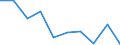 KN 85251090 /Exporte /Einheit = Preise (Euro/Bes. Maßeinheiten) /Partnerland: Elfenbeink. /Meldeland: Eur27 /85251090:Sendegeraete Fuer den Funksprech- Oder Funktelegraphieverkehr, den Rundfunk Oder das Fernsehen (Ausg. Fuer den Funksprech Oder Funktelegraphieverkehr, Fuer Zivile Luftfahrzeuge der Unterpos. 8525.10-10)