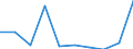 KN 85251090 /Exporte /Einheit = Preise (Euro/Bes. Maßeinheiten) /Partnerland: Ghana /Meldeland: Eur27 /85251090:Sendegeraete Fuer den Funksprech- Oder Funktelegraphieverkehr, den Rundfunk Oder das Fernsehen (Ausg. Fuer den Funksprech Oder Funktelegraphieverkehr, Fuer Zivile Luftfahrzeuge der Unterpos. 8525.10-10)