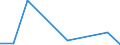 KN 85251090 /Exporte /Einheit = Preise (Euro/Bes. Maßeinheiten) /Partnerland: Aequat.guin. /Meldeland: Eur27 /85251090:Sendegeraete Fuer den Funksprech- Oder Funktelegraphieverkehr, den Rundfunk Oder das Fernsehen (Ausg. Fuer den Funksprech Oder Funktelegraphieverkehr, Fuer Zivile Luftfahrzeuge der Unterpos. 8525.10-10)