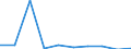 KN 85251090 /Exporte /Einheit = Preise (Euro/Bes. Maßeinheiten) /Partnerland: Gabun /Meldeland: Eur27 /85251090:Sendegeraete Fuer den Funksprech- Oder Funktelegraphieverkehr, den Rundfunk Oder das Fernsehen (Ausg. Fuer den Funksprech Oder Funktelegraphieverkehr, Fuer Zivile Luftfahrzeuge der Unterpos. 8525.10-10)