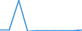 KN 85251090 /Exporte /Einheit = Preise (Euro/Bes. Maßeinheiten) /Partnerland: Kongo /Meldeland: Eur27 /85251090:Sendegeraete Fuer den Funksprech- Oder Funktelegraphieverkehr, den Rundfunk Oder das Fernsehen (Ausg. Fuer den Funksprech Oder Funktelegraphieverkehr, Fuer Zivile Luftfahrzeuge der Unterpos. 8525.10-10)