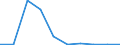 KN 85251090 /Exporte /Einheit = Preise (Euro/Bes. Maßeinheiten) /Partnerland: Dem. Rep. Kongo /Meldeland: Eur27 /85251090:Sendegeraete Fuer den Funksprech- Oder Funktelegraphieverkehr, den Rundfunk Oder das Fernsehen (Ausg. Fuer den Funksprech Oder Funktelegraphieverkehr, Fuer Zivile Luftfahrzeuge der Unterpos. 8525.10-10)