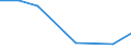 KN 85251090 /Exporte /Einheit = Preise (Euro/Bes. Maßeinheiten) /Partnerland: St. Helena /Meldeland: Eur27 /85251090:Sendegeraete Fuer den Funksprech- Oder Funktelegraphieverkehr, den Rundfunk Oder das Fernsehen (Ausg. Fuer den Funksprech Oder Funktelegraphieverkehr, Fuer Zivile Luftfahrzeuge der Unterpos. 8525.10-10)