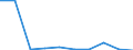 KN 85251090 /Exporte /Einheit = Preise (Euro/Bes. Maßeinheiten) /Partnerland: Aethiopien /Meldeland: Eur27 /85251090:Sendegeraete Fuer den Funksprech- Oder Funktelegraphieverkehr, den Rundfunk Oder das Fernsehen (Ausg. Fuer den Funksprech Oder Funktelegraphieverkehr, Fuer Zivile Luftfahrzeuge der Unterpos. 8525.10-10)