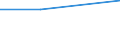 KN 85251090 /Exporte /Einheit = Preise (Euro/Bes. Maßeinheiten) /Partnerland: Eritrea /Meldeland: Eur27 /85251090:Sendegeraete Fuer den Funksprech- Oder Funktelegraphieverkehr, den Rundfunk Oder das Fernsehen (Ausg. Fuer den Funksprech Oder Funktelegraphieverkehr, Fuer Zivile Luftfahrzeuge der Unterpos. 8525.10-10)