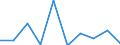 KN 85251090 /Exporte /Einheit = Preise (Euro/Bes. Maßeinheiten) /Partnerland: Dschibuti /Meldeland: Eur27 /85251090:Sendegeraete Fuer den Funksprech- Oder Funktelegraphieverkehr, den Rundfunk Oder das Fernsehen (Ausg. Fuer den Funksprech Oder Funktelegraphieverkehr, Fuer Zivile Luftfahrzeuge der Unterpos. 8525.10-10)