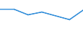 KN 85251090 /Exporte /Einheit = Preise (Euro/Bes. Maßeinheiten) /Partnerland: Somalia /Meldeland: Eur27 /85251090:Sendegeraete Fuer den Funksprech- Oder Funktelegraphieverkehr, den Rundfunk Oder das Fernsehen (Ausg. Fuer den Funksprech Oder Funktelegraphieverkehr, Fuer Zivile Luftfahrzeuge der Unterpos. 8525.10-10)