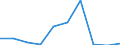 KN 85251090 /Exporte /Einheit = Preise (Euro/Bes. Maßeinheiten) /Partnerland: Kenia /Meldeland: Eur27 /85251090:Sendegeraete Fuer den Funksprech- Oder Funktelegraphieverkehr, den Rundfunk Oder das Fernsehen (Ausg. Fuer den Funksprech Oder Funktelegraphieverkehr, Fuer Zivile Luftfahrzeuge der Unterpos. 8525.10-10)