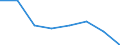 KN 85252090 /Exporte /Einheit = Preise (Euro/Bes. Maßeinheiten) /Partnerland: Portugal /Meldeland: Eur27 /85252090:Sendegeraete mit Eingebautem Empfangsgeraet, Fuer den Funksprech- Oder Funktelegraphieverkehr, den Rundfunk Oder das Fernsehen (Ausg. Fuer den Funksprech- Oder Funktelegraphieverkehr, Fuer Zivile Luftfahrzeuge der Unterpos. 8525.20-10)