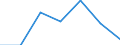 KN 85252090 /Exporte /Einheit = Preise (Euro/Bes. Maßeinheiten) /Partnerland: Schweiz /Meldeland: Eur27 /85252090:Sendegeraete mit Eingebautem Empfangsgeraet, Fuer den Funksprech- Oder Funktelegraphieverkehr, den Rundfunk Oder das Fernsehen (Ausg. Fuer den Funksprech- Oder Funktelegraphieverkehr, Fuer Zivile Luftfahrzeuge der Unterpos. 8525.20-10)