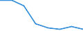 KN 85252090 /Exporte /Einheit = Preise (Euro/Bes. Maßeinheiten) /Partnerland: Tuerkei /Meldeland: Eur27 /85252090:Sendegeraete mit Eingebautem Empfangsgeraet, Fuer den Funksprech- Oder Funktelegraphieverkehr, den Rundfunk Oder das Fernsehen (Ausg. Fuer den Funksprech- Oder Funktelegraphieverkehr, Fuer Zivile Luftfahrzeuge der Unterpos. 8525.20-10)