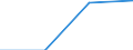 KN 85252090 /Exporte /Einheit = Preise (Euro/Bes. Maßeinheiten) /Partnerland: Litauen /Meldeland: Eur27 /85252090:Sendegeraete mit Eingebautem Empfangsgeraet, Fuer den Funksprech- Oder Funktelegraphieverkehr, den Rundfunk Oder das Fernsehen (Ausg. Fuer den Funksprech- Oder Funktelegraphieverkehr, Fuer Zivile Luftfahrzeuge der Unterpos. 8525.20-10)