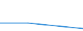 KN 85252090 /Exporte /Einheit = Preise (Euro/Bes. Maßeinheiten) /Partnerland: Moldau /Meldeland: Eur27 /85252090:Sendegeraete mit Eingebautem Empfangsgeraet, Fuer den Funksprech- Oder Funktelegraphieverkehr, den Rundfunk Oder das Fernsehen (Ausg. Fuer den Funksprech- Oder Funktelegraphieverkehr, Fuer Zivile Luftfahrzeuge der Unterpos. 8525.20-10)