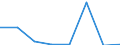 KN 85252090 /Exporte /Einheit = Preise (Euro/Bes. Maßeinheiten) /Partnerland: Guinea-biss. /Meldeland: Eur27 /85252090:Sendegeraete mit Eingebautem Empfangsgeraet, Fuer den Funksprech- Oder Funktelegraphieverkehr, den Rundfunk Oder das Fernsehen (Ausg. Fuer den Funksprech- Oder Funktelegraphieverkehr, Fuer Zivile Luftfahrzeuge der Unterpos. 8525.20-10)