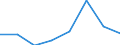 KN 85252090 /Exporte /Einheit = Preise (Euro/Bes. Maßeinheiten) /Partnerland: Sierra Leone /Meldeland: Eur27 /85252090:Sendegeraete mit Eingebautem Empfangsgeraet, Fuer den Funksprech- Oder Funktelegraphieverkehr, den Rundfunk Oder das Fernsehen (Ausg. Fuer den Funksprech- Oder Funktelegraphieverkehr, Fuer Zivile Luftfahrzeuge der Unterpos. 8525.20-10)