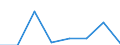 KN 85252090 /Exporte /Einheit = Preise (Euro/Bes. Maßeinheiten) /Partnerland: Ghana /Meldeland: Eur27 /85252090:Sendegeraete mit Eingebautem Empfangsgeraet, Fuer den Funksprech- Oder Funktelegraphieverkehr, den Rundfunk Oder das Fernsehen (Ausg. Fuer den Funksprech- Oder Funktelegraphieverkehr, Fuer Zivile Luftfahrzeuge der Unterpos. 8525.20-10)