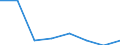 KN 85252090 /Exporte /Einheit = Preise (Euro/Bes. Maßeinheiten) /Partnerland: Dem. Rep. Kongo /Meldeland: Eur27 /85252090:Sendegeraete mit Eingebautem Empfangsgeraet, Fuer den Funksprech- Oder Funktelegraphieverkehr, den Rundfunk Oder das Fernsehen (Ausg. Fuer den Funksprech- Oder Funktelegraphieverkehr, Fuer Zivile Luftfahrzeuge der Unterpos. 8525.20-10)