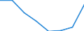 KN 85252090 /Exporte /Einheit = Preise (Euro/Bes. Maßeinheiten) /Partnerland: Aethiopien /Meldeland: Eur27 /85252090:Sendegeraete mit Eingebautem Empfangsgeraet, Fuer den Funksprech- Oder Funktelegraphieverkehr, den Rundfunk Oder das Fernsehen (Ausg. Fuer den Funksprech- Oder Funktelegraphieverkehr, Fuer Zivile Luftfahrzeuge der Unterpos. 8525.20-10)