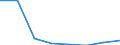 KN 85253091 /Exporte /Einheit = Preise (Euro/Bes. Maßeinheiten) /Partnerland: Ver.koenigreich /Meldeland: Eur27 /85253091:Fernsehkameras mit Eingebautem Videogeraet zur Bild- und Tonaufzeichnung Oder -wiedergabe (Ausg. Camcorder Genannte Geraetekombinationen, mit Denen Mittels Eines Externen Videotuners Auch Fernsehprogramme Aufgezeichnet Werden Koennen)