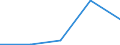 KN 85253091 /Exporte /Einheit = Preise (Euro/Bes. Maßeinheiten) /Partnerland: Faeroer /Meldeland: Eur27 /85253091:Fernsehkameras mit Eingebautem Videogeraet zur Bild- und Tonaufzeichnung Oder -wiedergabe (Ausg. Camcorder Genannte Geraetekombinationen, mit Denen Mittels Eines Externen Videotuners Auch Fernsehprogramme Aufgezeichnet Werden Koennen)