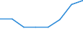 KN 85253091 /Exporte /Einheit = Preise (Euro/Bes. Maßeinheiten) /Partnerland: Norwegen /Meldeland: Eur27 /85253091:Fernsehkameras mit Eingebautem Videogeraet zur Bild- und Tonaufzeichnung Oder -wiedergabe (Ausg. Camcorder Genannte Geraetekombinationen, mit Denen Mittels Eines Externen Videotuners Auch Fernsehprogramme Aufgezeichnet Werden Koennen)