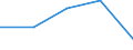 KN 85253091 /Exporte /Einheit = Preise (Euro/Bes. Maßeinheiten) /Partnerland: Sowjetunion /Meldeland: Eur27 /85253091:Fernsehkameras mit Eingebautem Videogeraet zur Bild- und Tonaufzeichnung Oder -wiedergabe (Ausg. Camcorder Genannte Geraetekombinationen, mit Denen Mittels Eines Externen Videotuners Auch Fernsehprogramme Aufgezeichnet Werden Koennen)